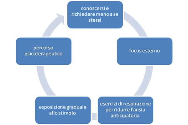 Immagine-La-Paura-del-Giudizio-dell-Altro-parte-3-del-Blog-della-Dottoressa-Aurora-Panzitta